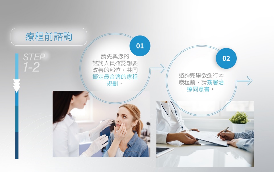 索夫波療程注意事項，臉部或頸部有開放性傷口或病變。臉部或頸部有嚴重或囊腫性痤瘡。